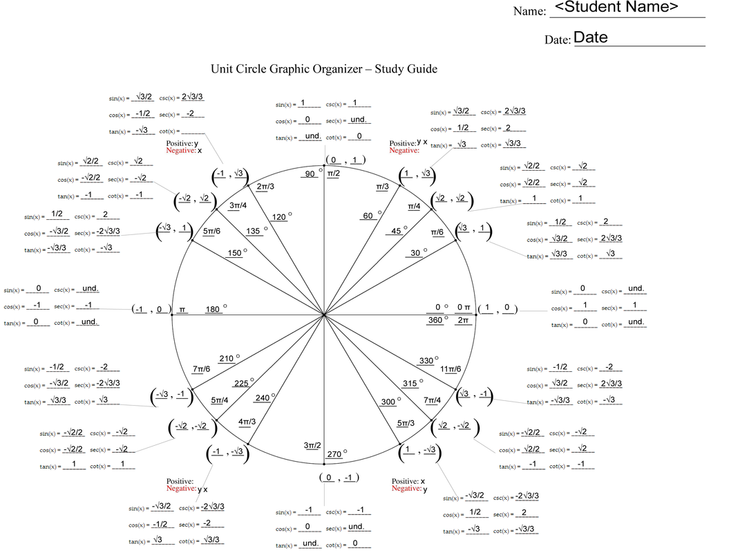 Lesson 3: Graphic Organizer - Introduction To The Unit Circle, Radians